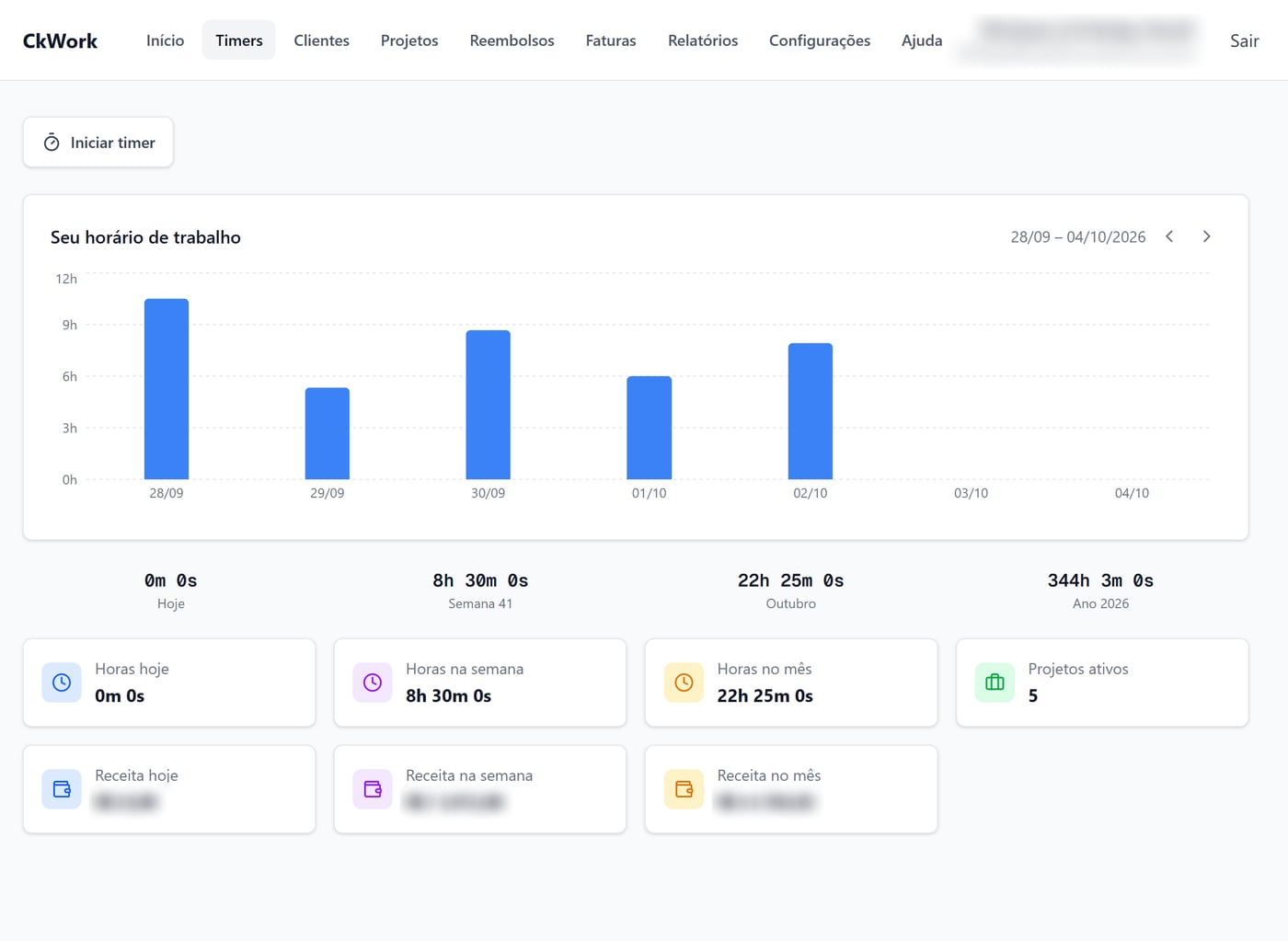 Painel do CkWork com gráfico de horas trabalhadas na semana e indicadores de horas e receita